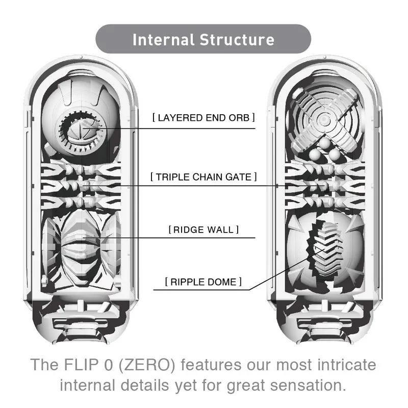 Tenga FLIP HOLE Zero (Black) Strong Edition ALLOW 1 DAY TO REACH STORE. PLEASE CALL TO ORDER FOR STORE PICK-UP