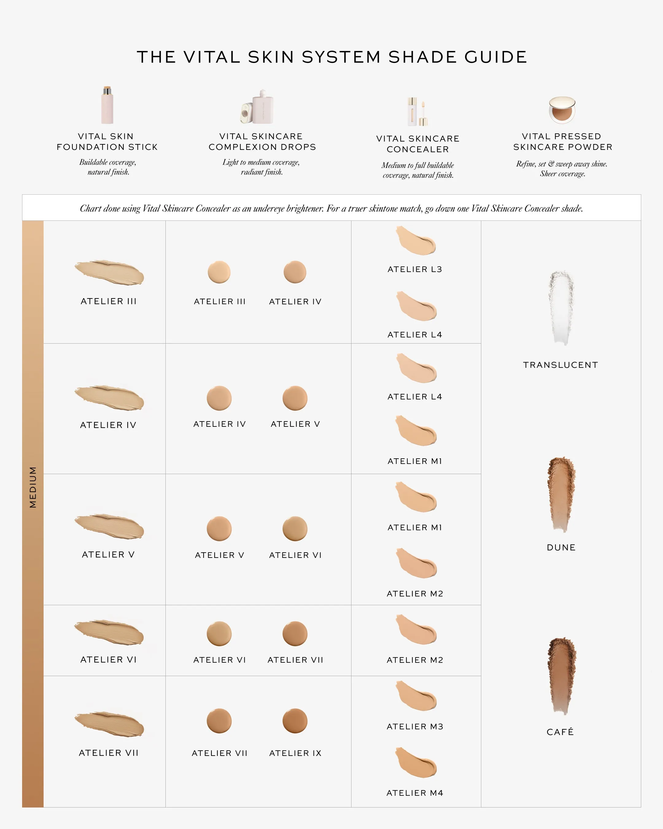 Vital Skincare Concealer - Atelier L4
